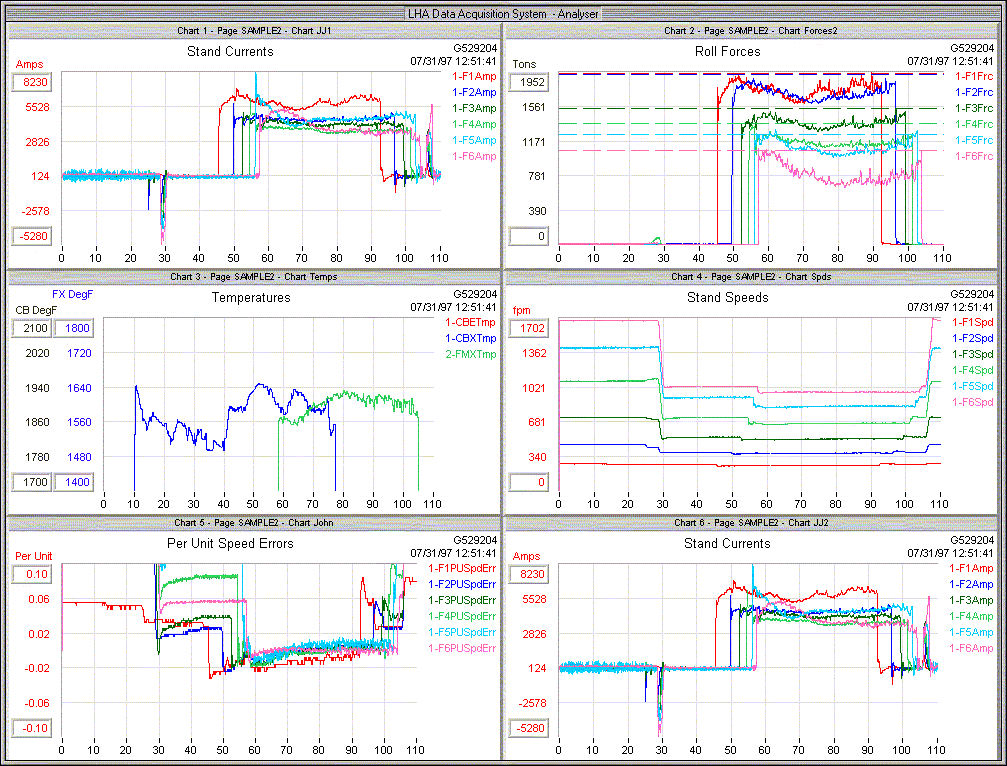 DAS Analyser