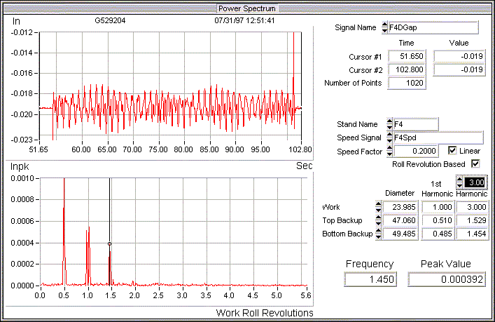 Power Spectrum